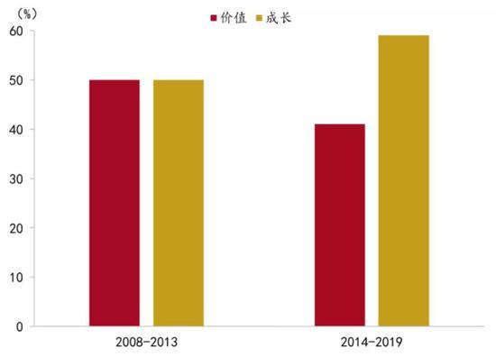 国内成长型股票型基金 成长型基金收益最大风险最高