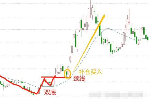 周期型股票怎么买入 周期性股票的买入时间
