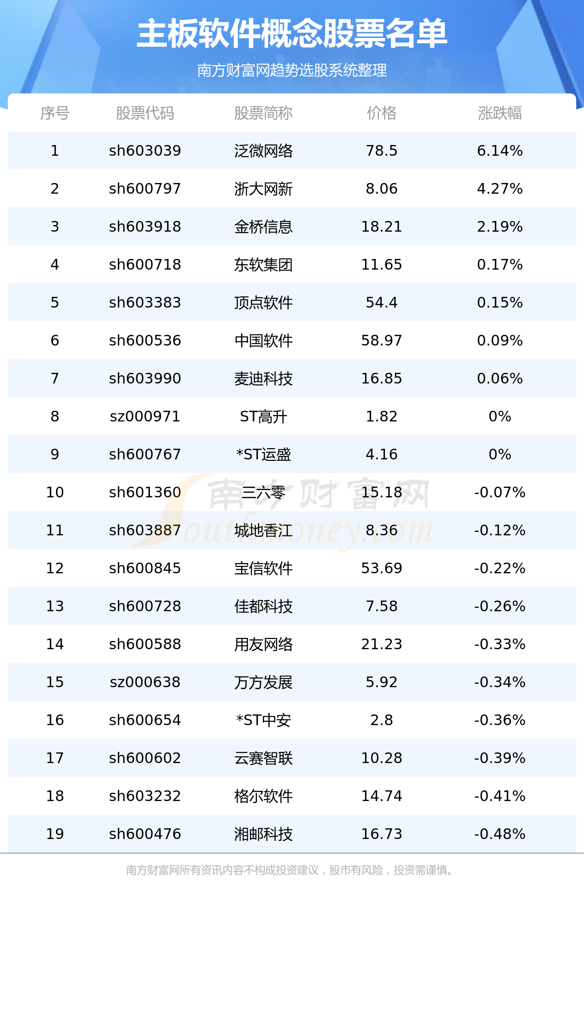 泛微是成长型股票 泛微上市富了一批人