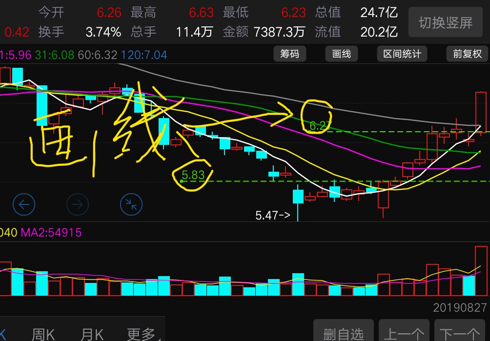 成长型股票可以买吗 什么叫成长型股票基金