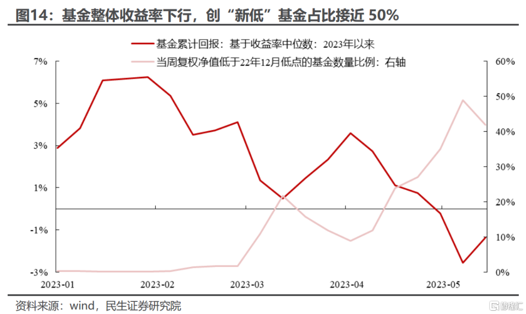 紧缩型战略行业有哪些股票 紧缩型战略行业有哪些股票可以买