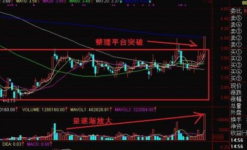 股票u型反转后市 u型反转最强十种形态?