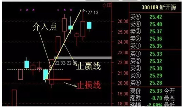 股票评测稳健型C3 稳健型c3是什么意思