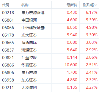 港股国内是什么股型股票 港股国内是什么股型股票啊