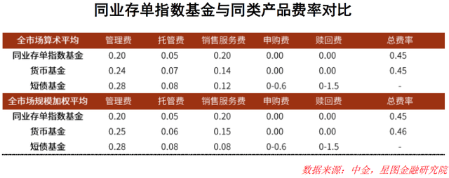 股票型混合型指数型基金 股票型,指数型,混合型基金的区别