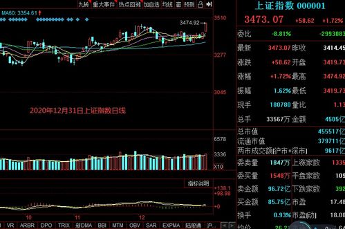 比较热门的指数型股票 比较热门的指数型股票有哪些