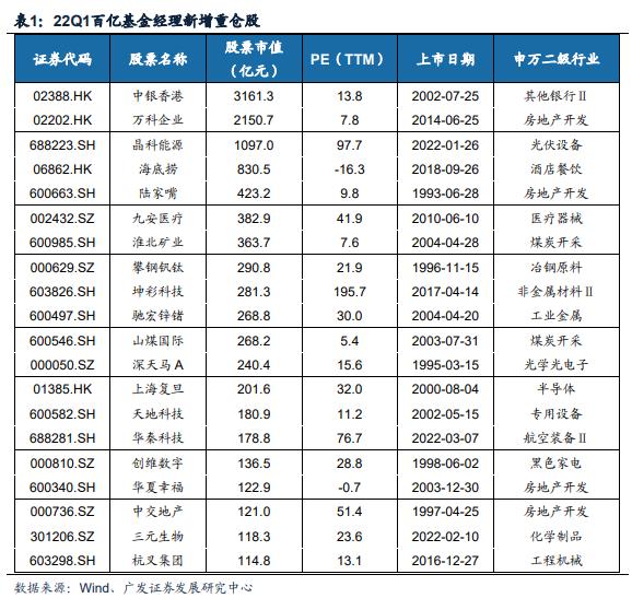 最好的股票型证券投资基金 最好的股票型证券投资基金是