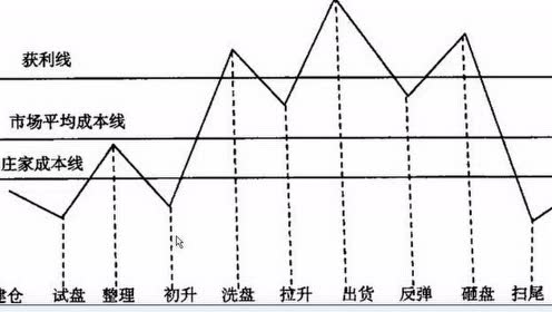 周期型股票怎么买 周期性股票怎么操作