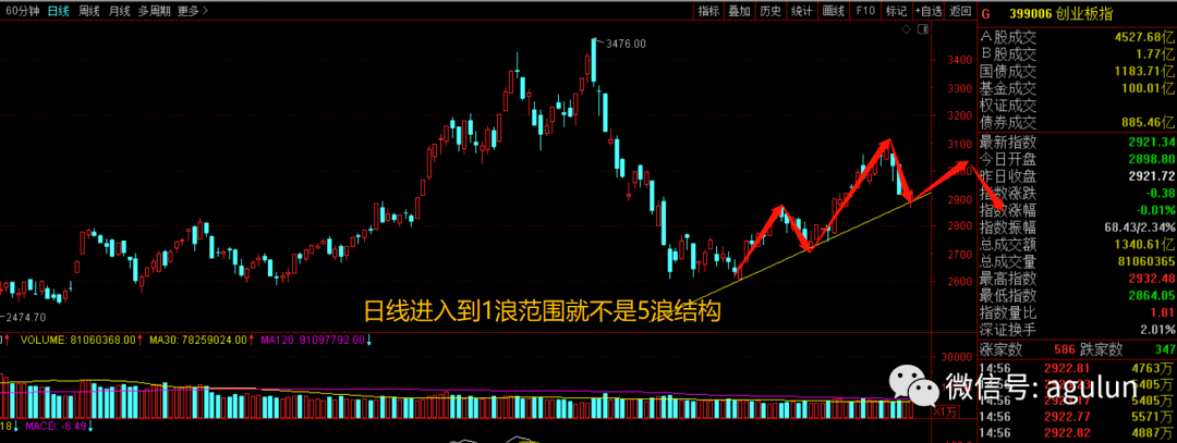 股票浪型讲解视频 股市里的浪形原理是什么