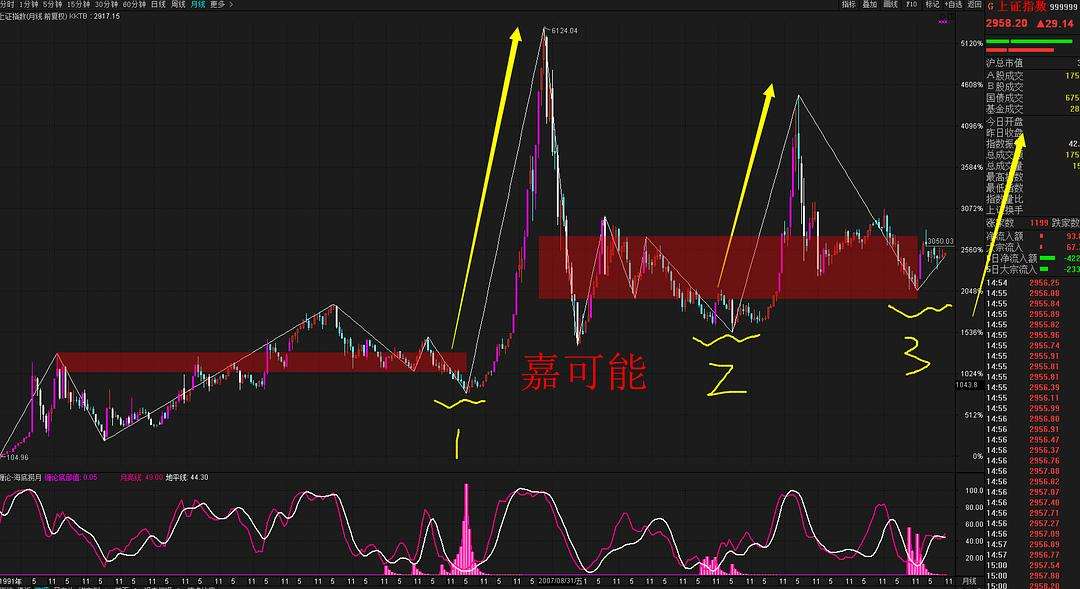 股票底价分型标准图解大全 股票底价分型标准图解大全最新
