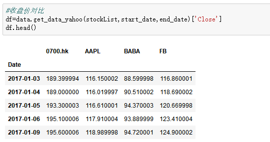 python分析股票分型 利用python进行股票数据分析