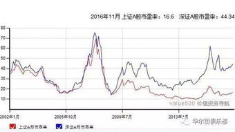寻觅低市盈率的增长型股票 寻觅低市盈率的增长型股票是什么