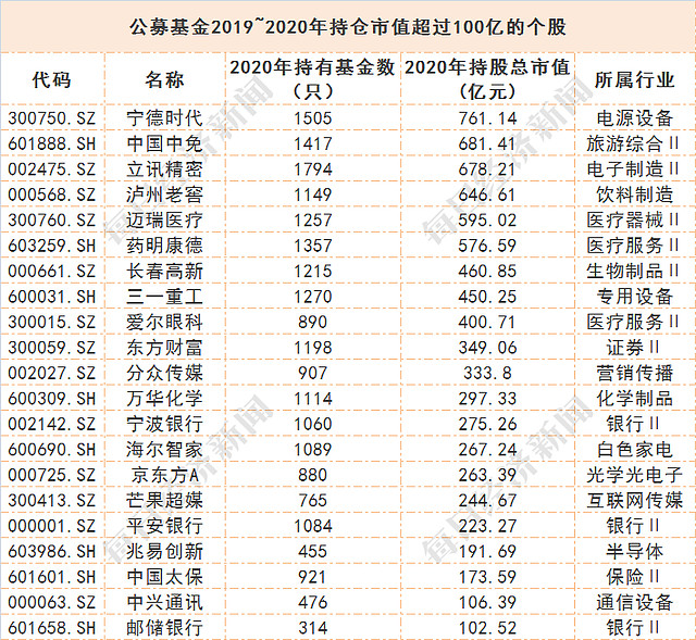 公募基金股票型持仓准不准 公募基金股票型持仓准不准确