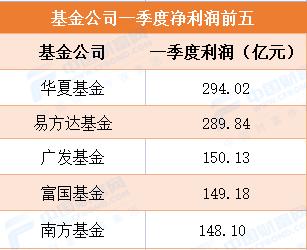 公募基金股票型持仓准不准 公募基金股票型持仓准不准确