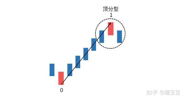 股票分型划分标准 股票分型划分标准最新