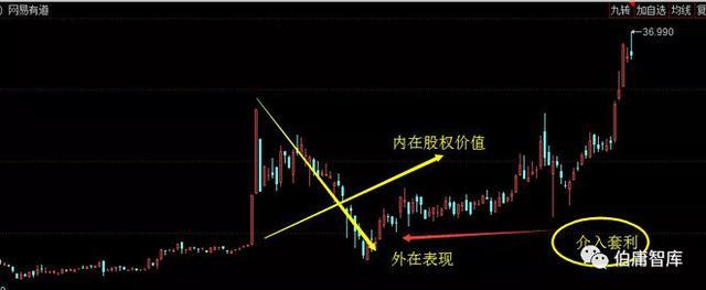 成长型股票逻辑图 成长型股票逻辑图表