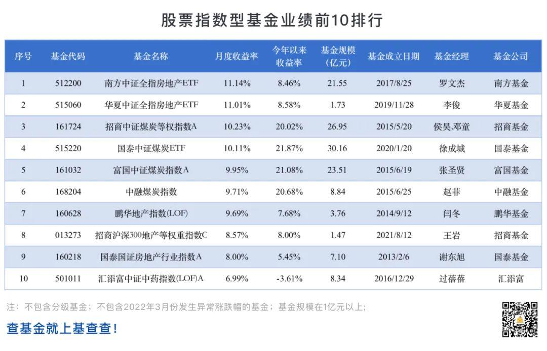 收益型地产基金有哪些股票 收益型地产基金有哪些股票可以买