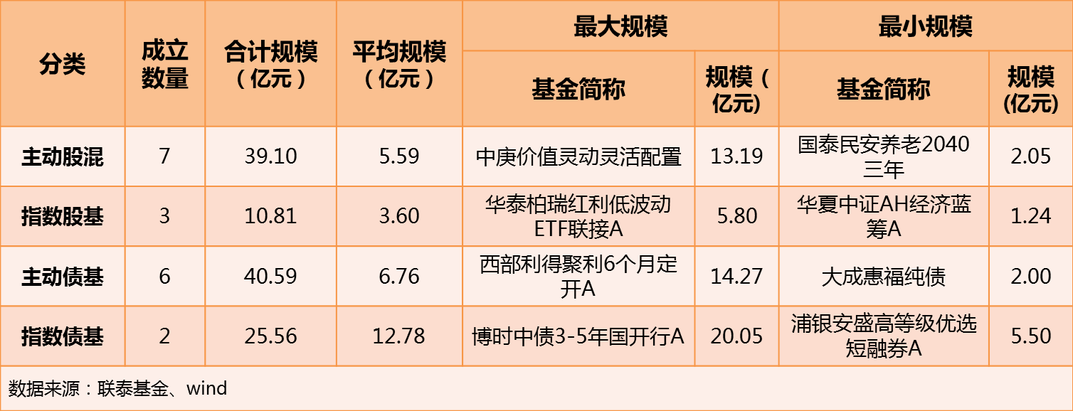 主动型股票基金分类 主动股票型基金的特点