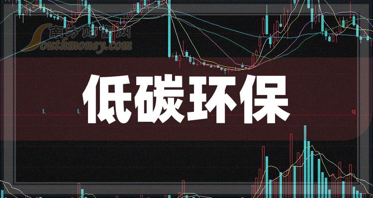 嘉实环保低碳股票型 嘉实环保低碳基金001616天天基金网触屏版