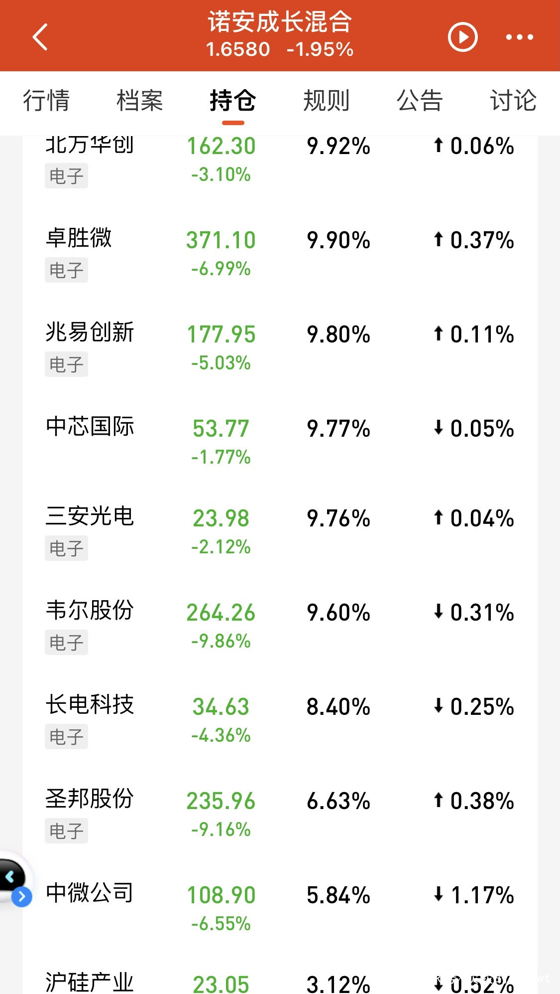 混合型股票缺点分析报告 混合型股票缺点分析报告怎么写