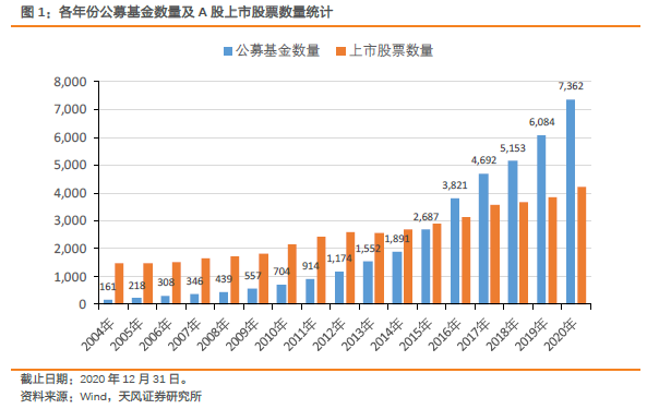股票基金混合型 股票基金 混合基金