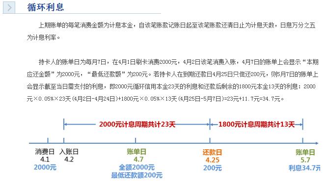 信用卡最低还款可以吗 信用卡最低还款是什么意思