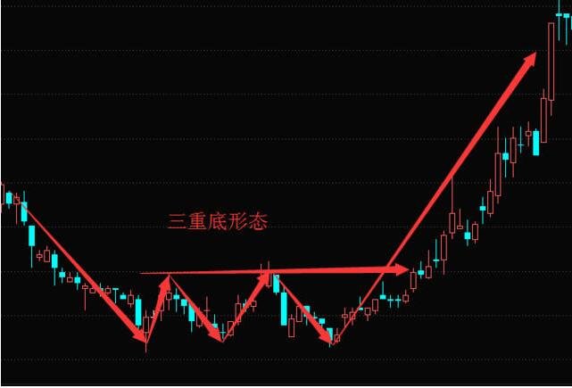 股票的底分型如何是确认 股票的底分型如何是确认交易