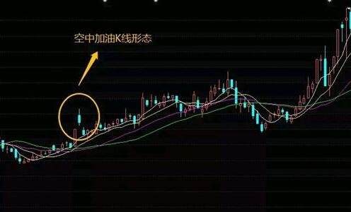 股票线顶分型 顶分型k线组合