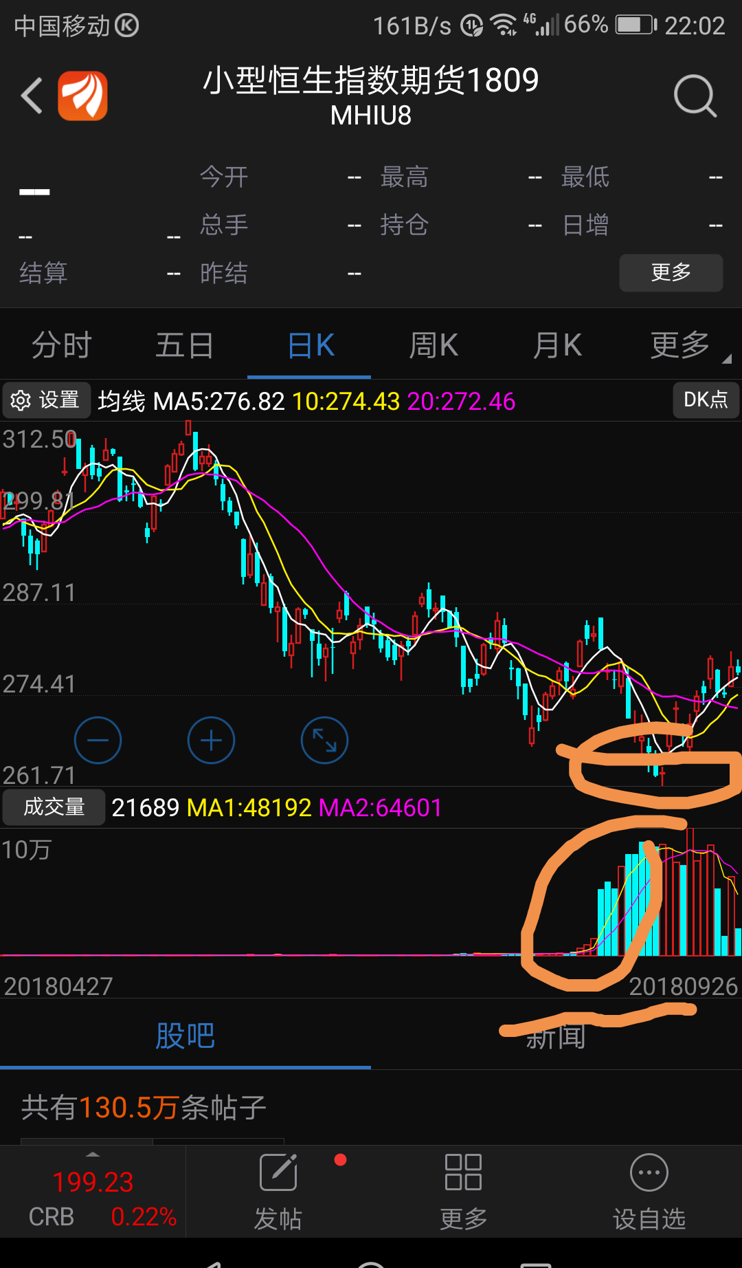 股票底分型放量 股票底部放量k线图