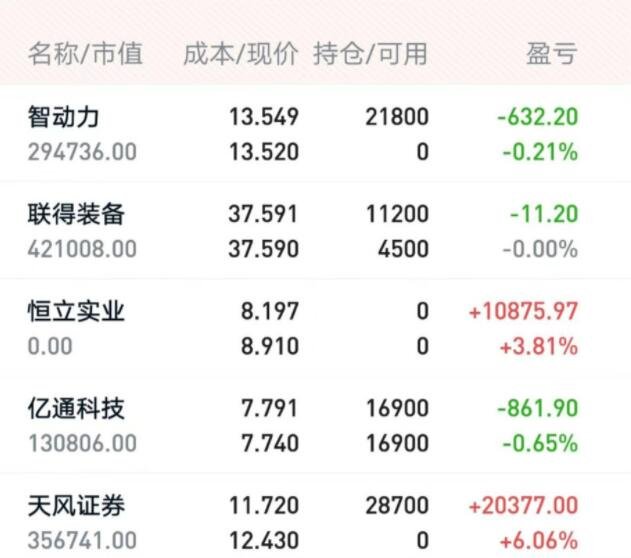 股票进取型配置是什么意思 进取型投资风格能够匹配生命周期的成熟阶段