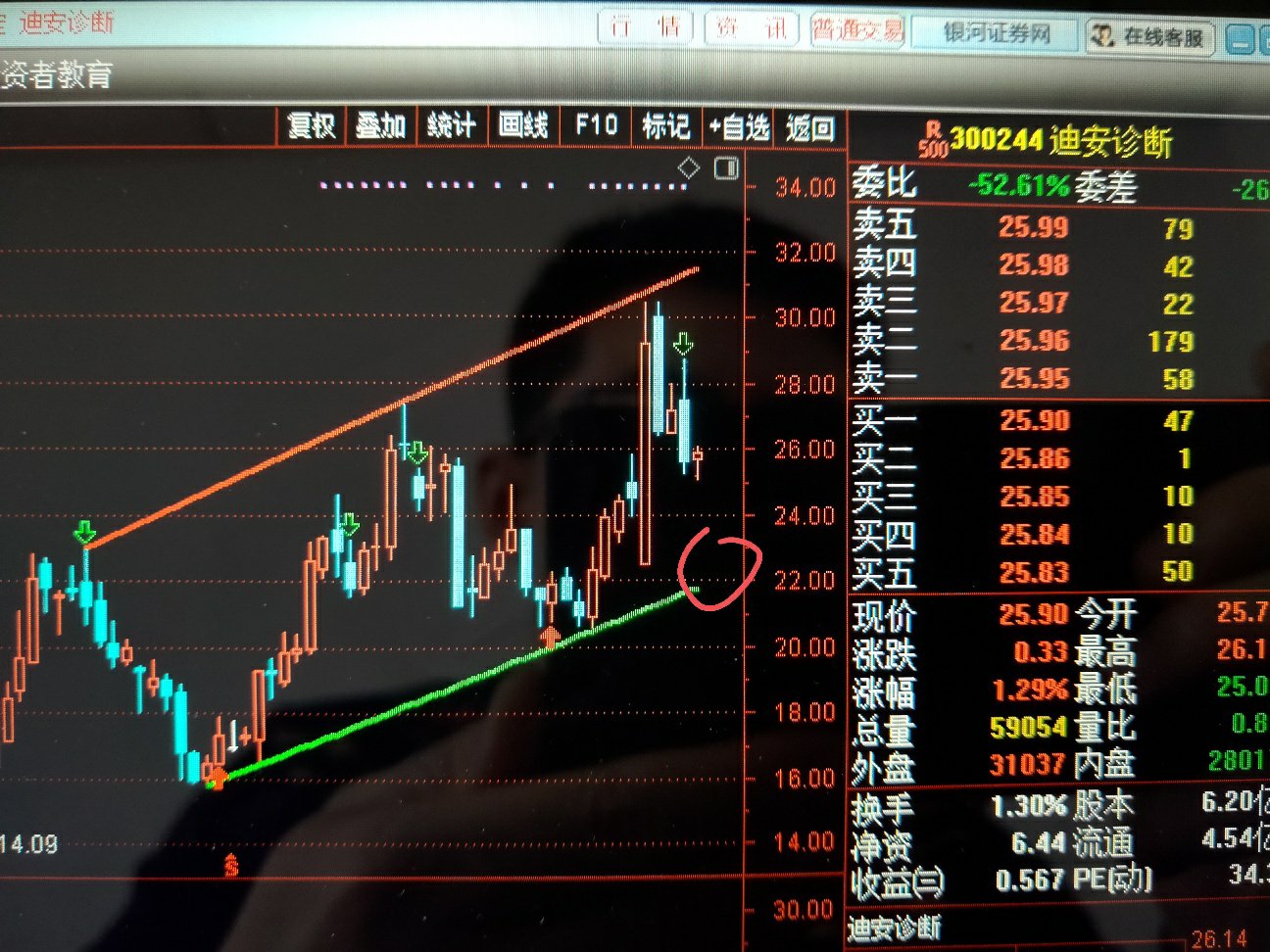 股票炒底的几种图型 股票炒底的几种图型有哪些