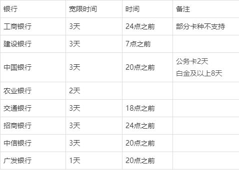 信用卡怎么延期还款 信用卡怎么延期还款三个月