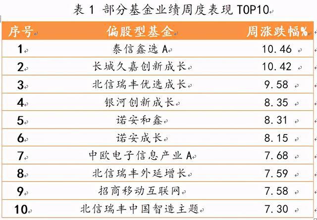 请问偏债型股票基金有哪些 请问偏债型股票基金有哪些呢