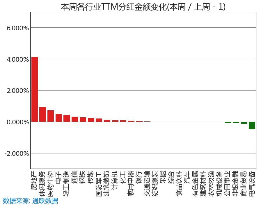 怎么分辨分红型股票 怎么分辨分红型股票和基金