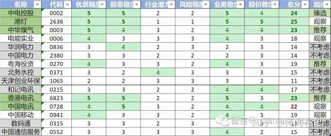 股票稳健型哪种股 股票稳健型哪种股票比较好