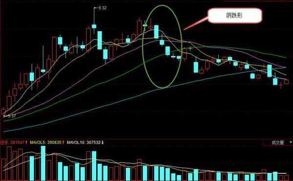 股票出现一支香的型 股票里的一股是什么意思