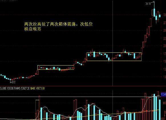 股票出现一支香的型 股票里的一股是什么意思