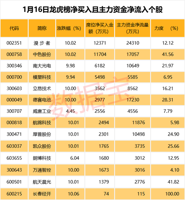 成长型的股票的标准 成长型股票估值的新方法