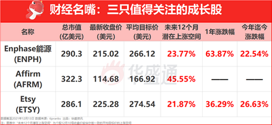 成长型的股票的标准 成长型股票估值的新方法