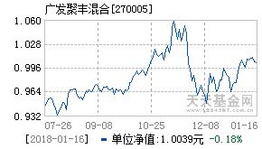 泰中和开放型股票基金公司 泰中和开放型股票基金公司是国企吗