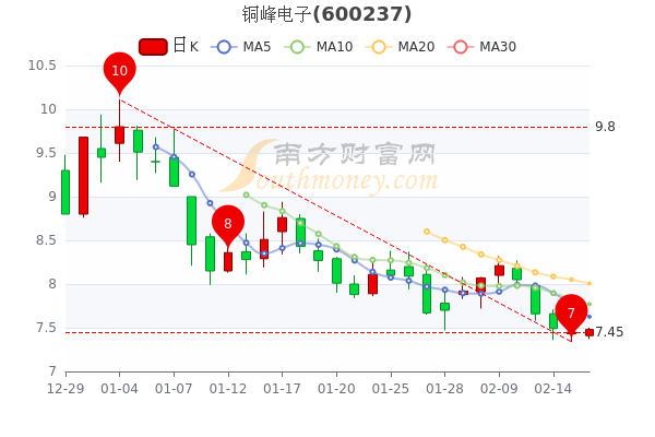 铜峰电子是什么型股票 