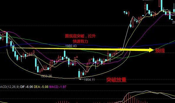 股票月线旗型突破经典图形 