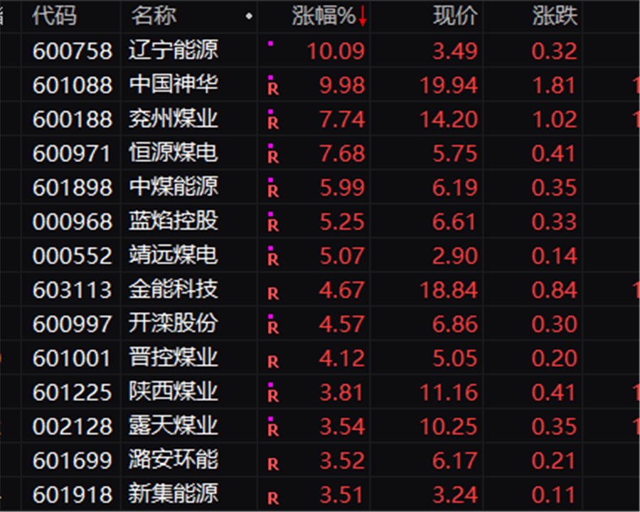 联动型期货股票代码是什么 联动型期货股票代码是什么样的