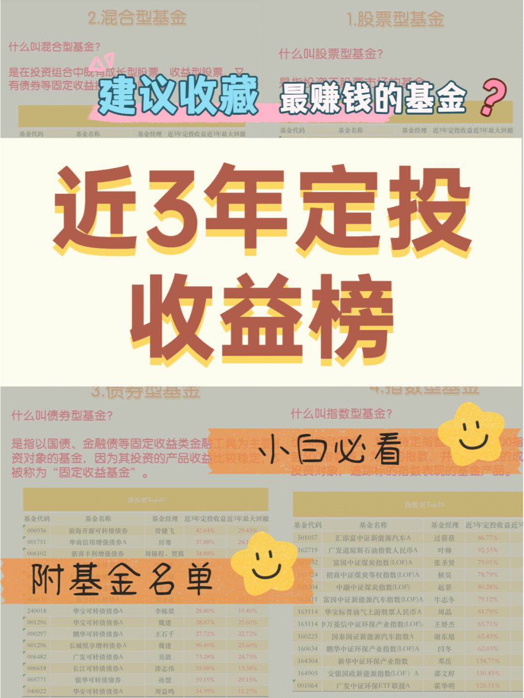 定投选择股票型还是混合型 定投基金买股票型,混合型还是指数型