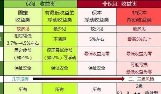 招商智远理财股票型产品 招商智远成长880007怎么样