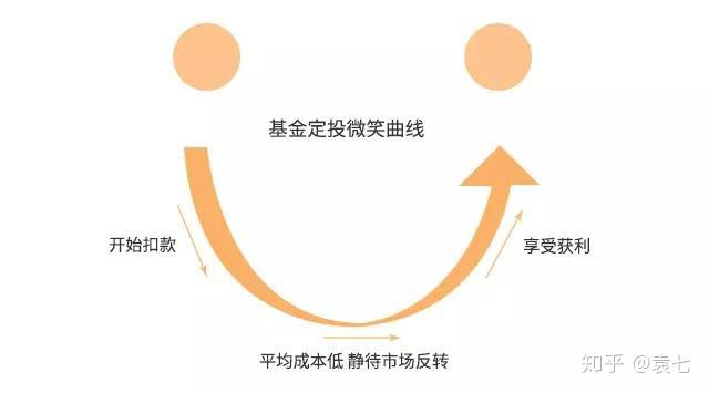 指数型股票定投 指数型股票定投应该怎么买