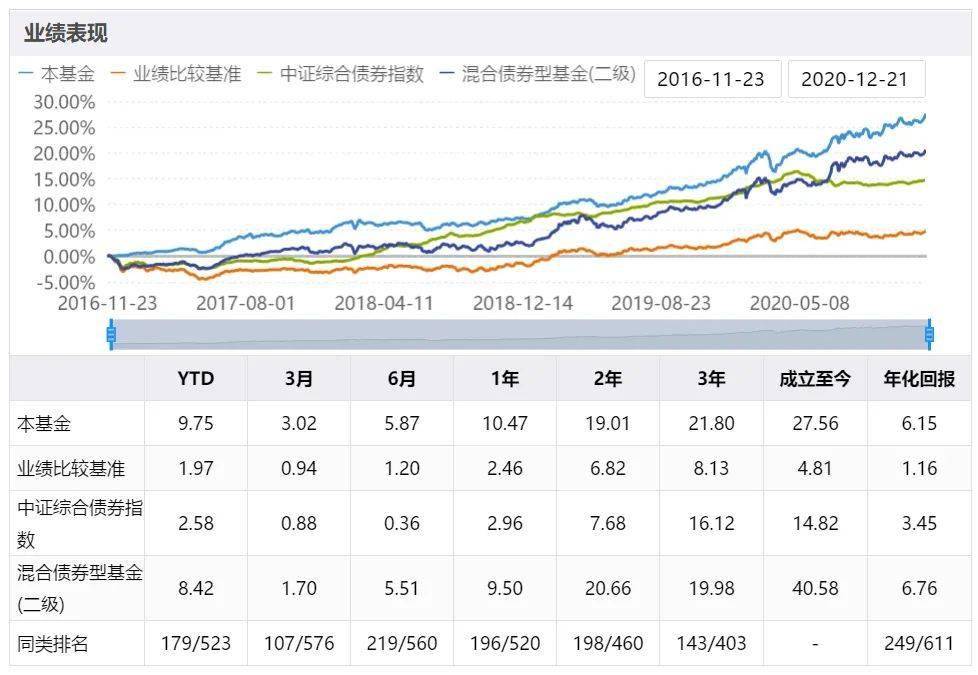 价值成长股票型证券投资基金 价值型股票基金与成长型股票基金投资风险大小的比较