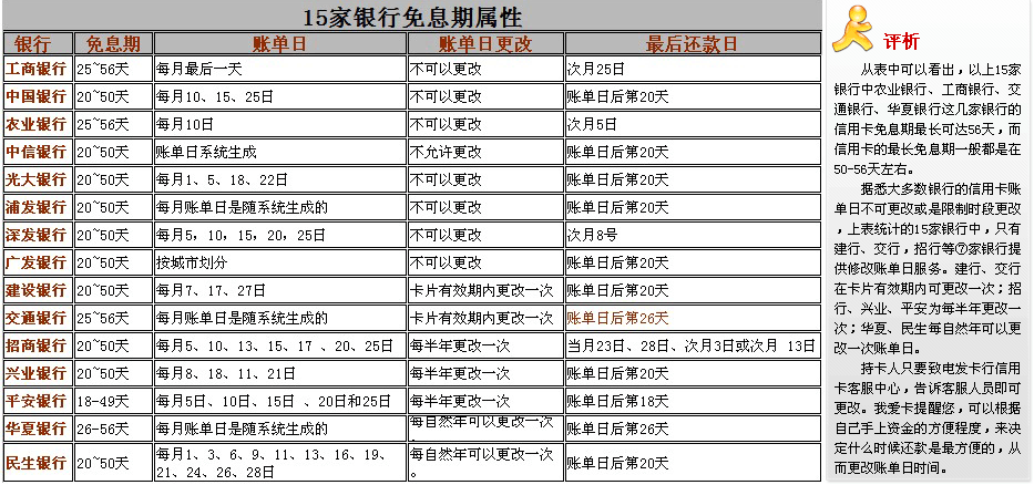 农行信用卡账单日和还款日 农行信用卡账单日和还款日间隔多少天