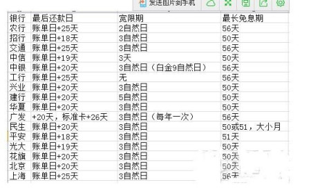 农行信用卡账单日和还款日 农行信用卡账单日和还款日间隔多少天