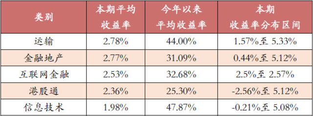 股票型收益好基金 股票型收益好基金有哪些
